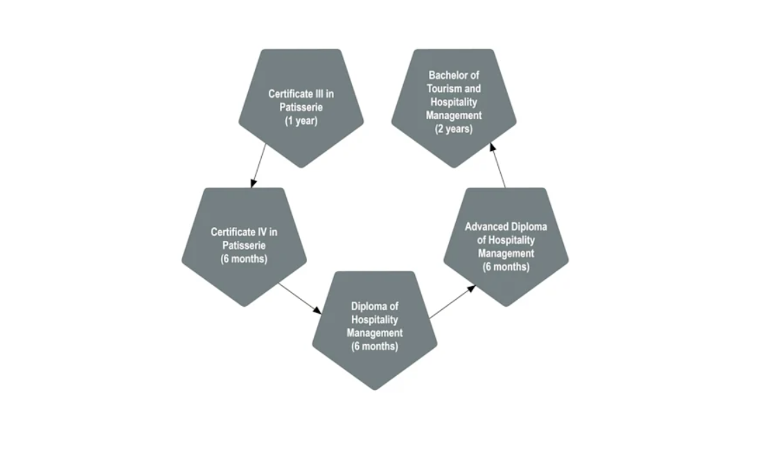 Facilitate Student Awareness
