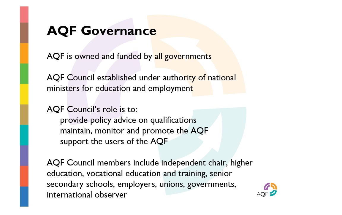 AQF Governance