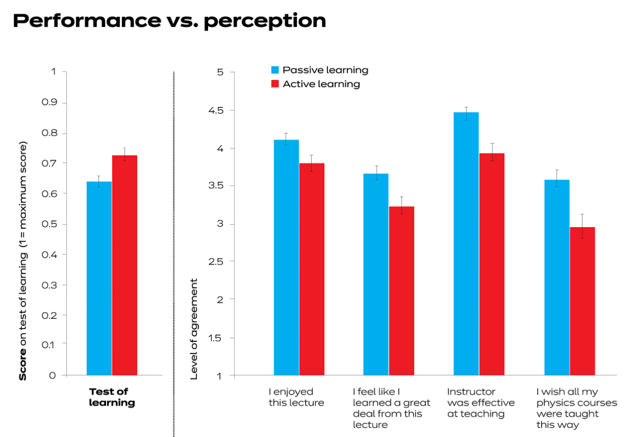 Performance vs. perception