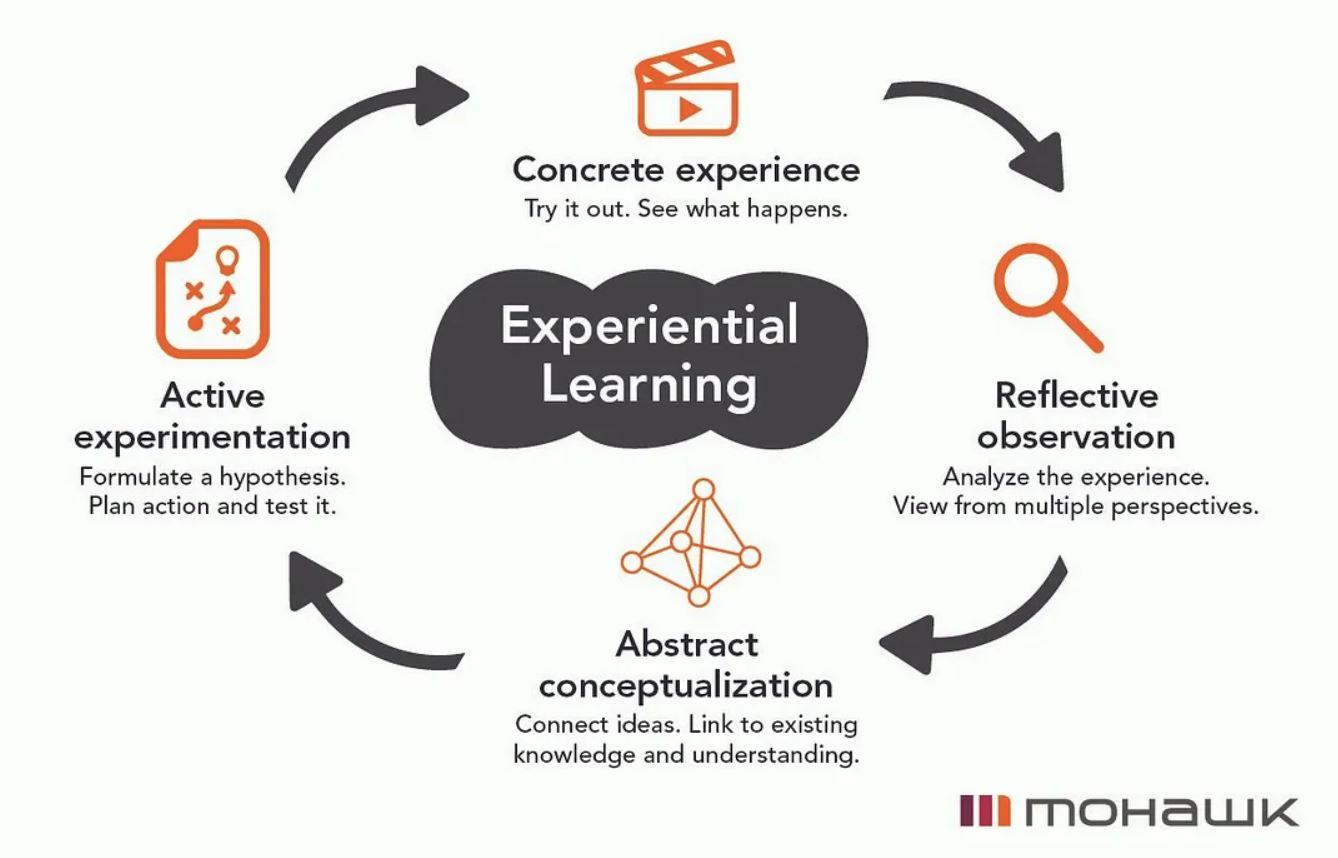 Experiential Learning