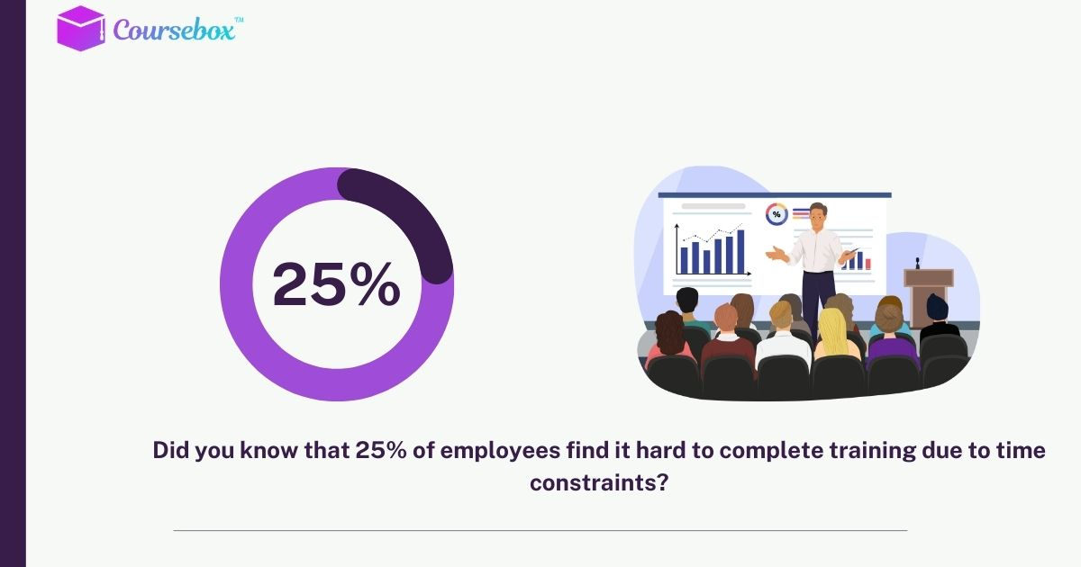 Self-Directed Learning