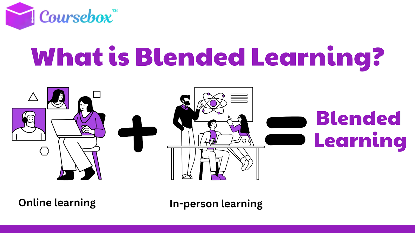What is blended learning