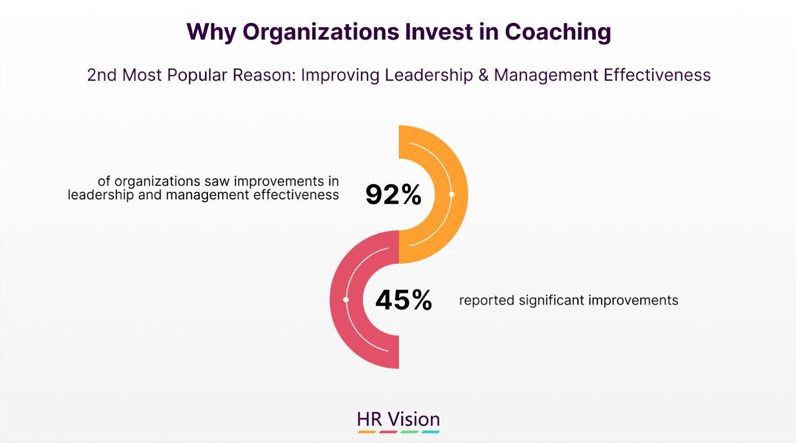 Coaching and Mentoring