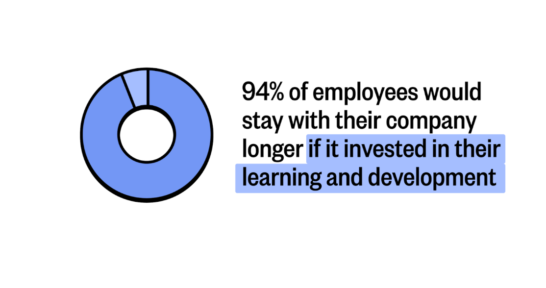  Focus on Learning Goals and Objectives