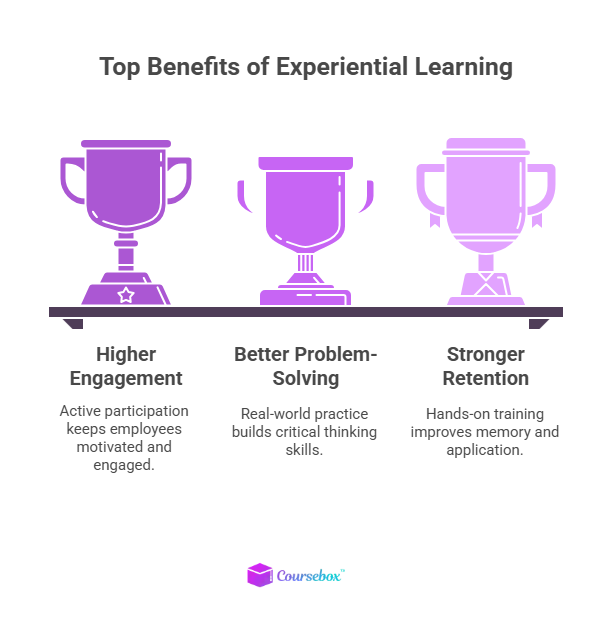 Key Benefits of Experiential Learning in the Workforce