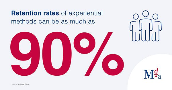 Enhances Retention of Learning