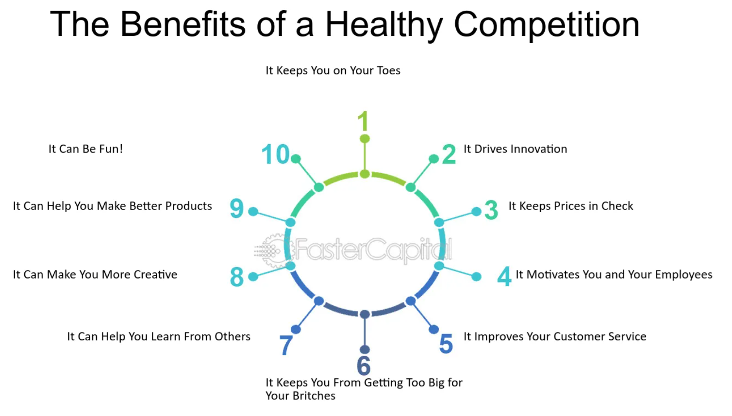The Benefits of a Healthy Competition