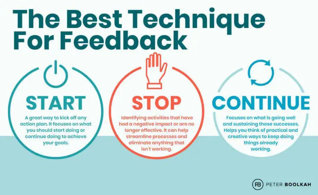 The best technique for feedback
