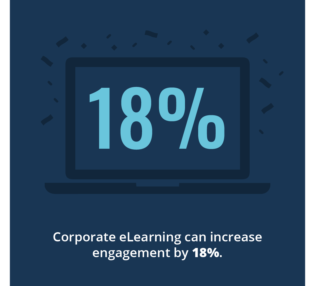 eLearning and engagement