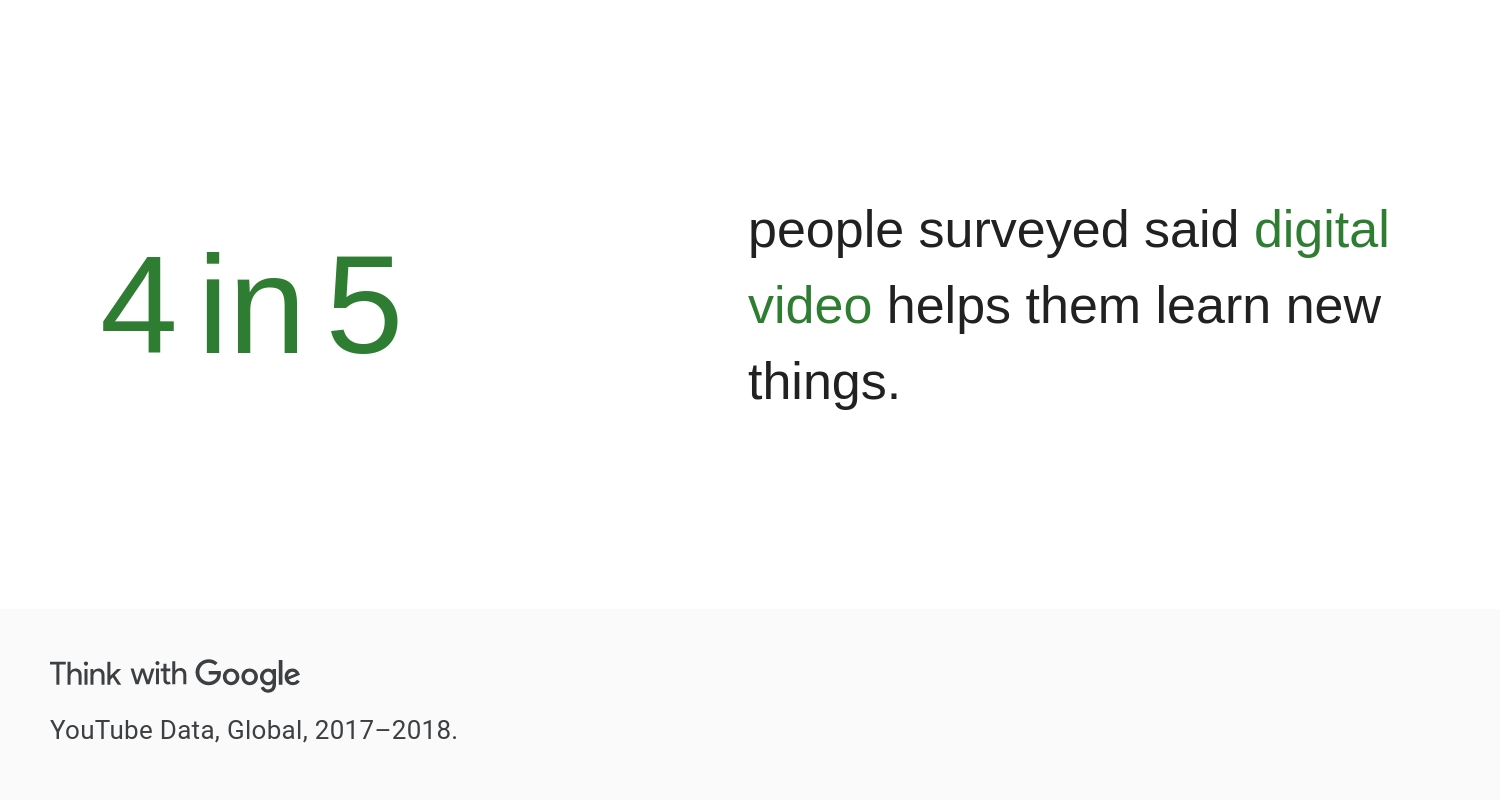 Digital videos help people learn new things