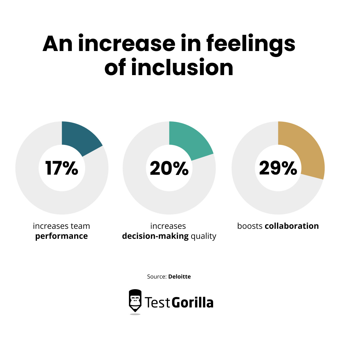 Benefits of feelings of inclusion