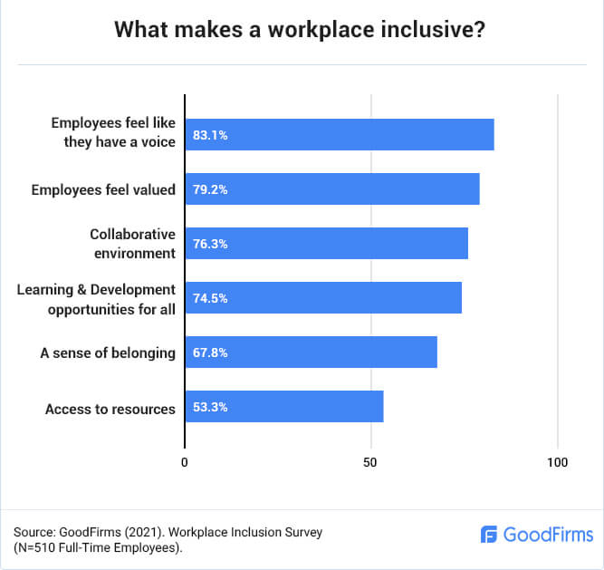 Key factors for workplace inclusivity