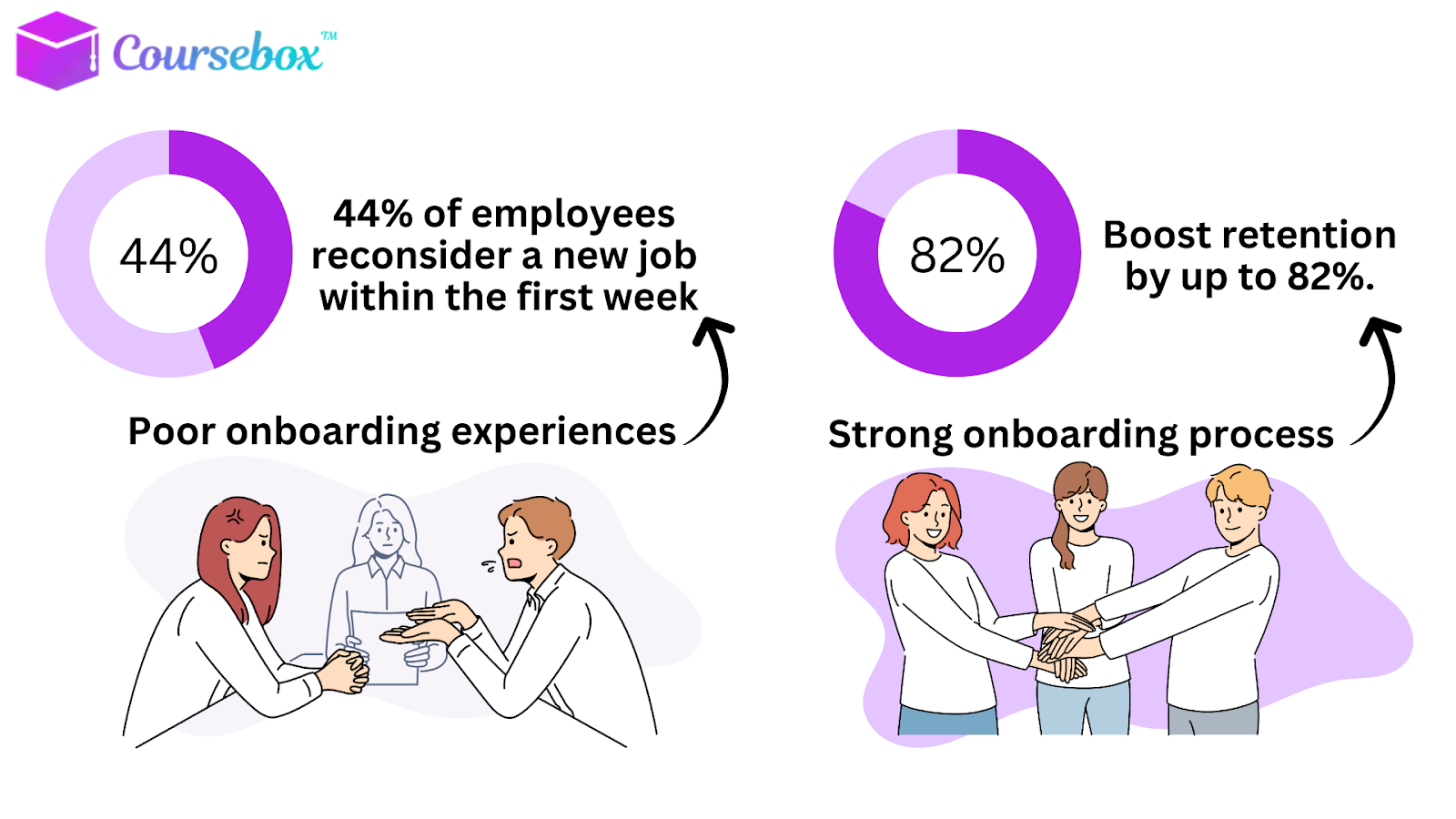 Clarify Your Desired Outcomes