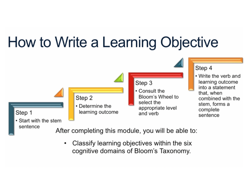 Define Learning Objectives