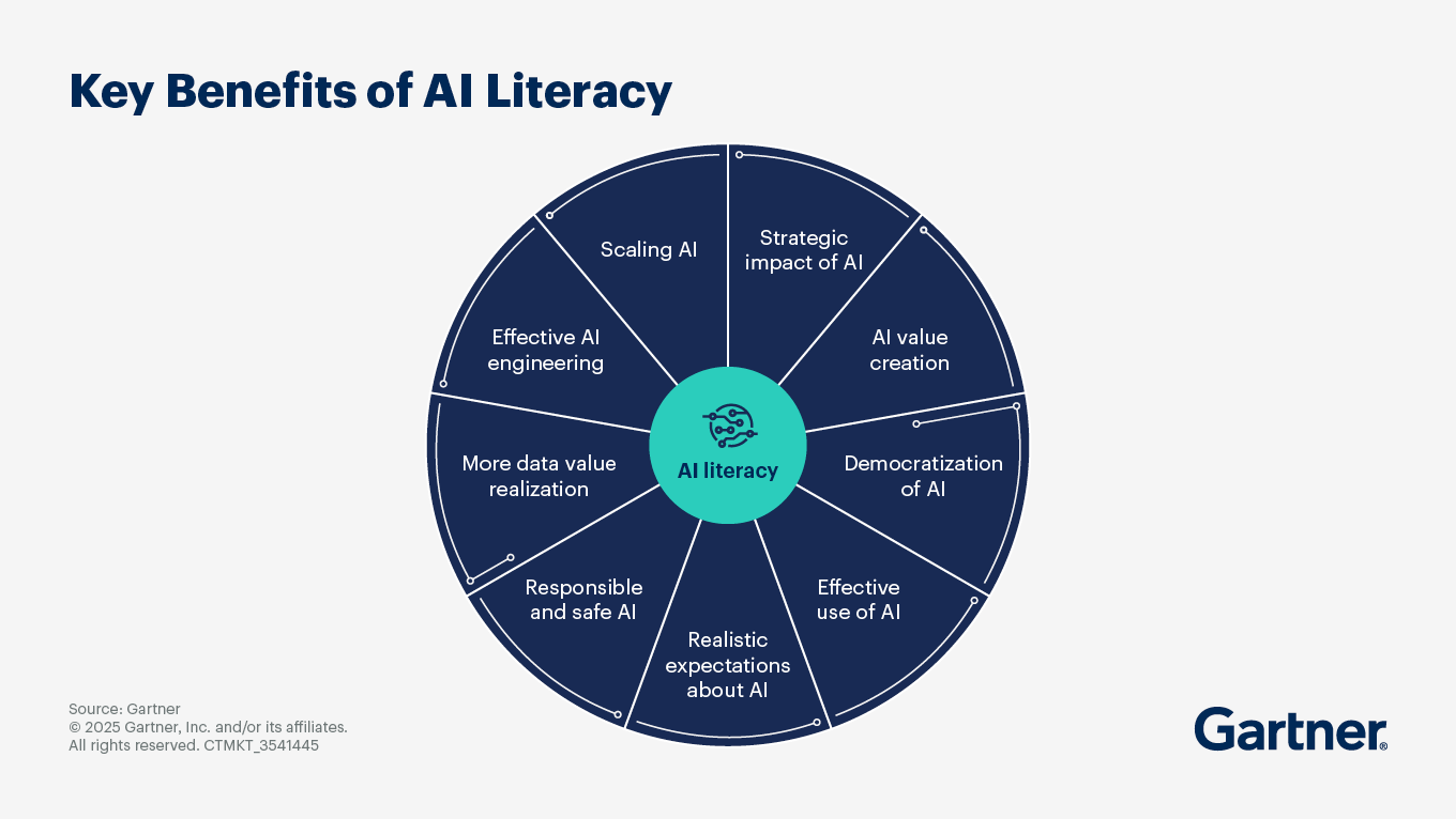 Key benefits of AI Literacy