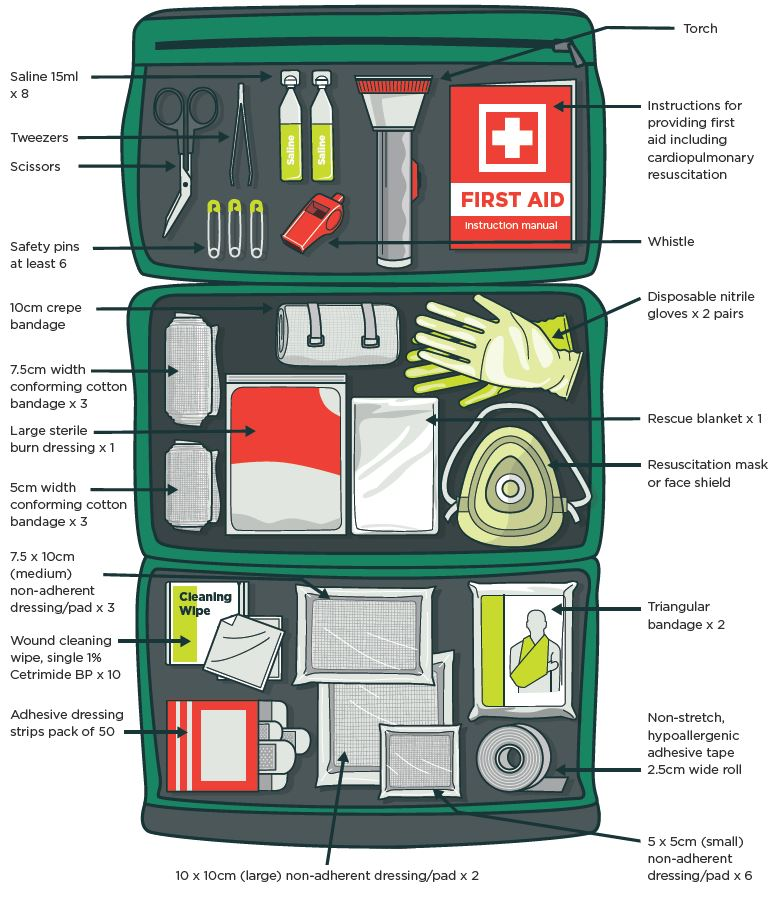Medical & First Aid