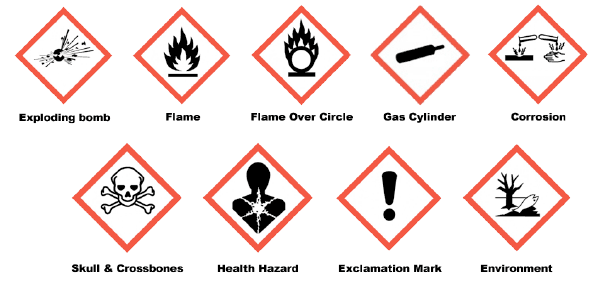 Workers must understand labeling systems, safety data sheets, and emergency steps for spills or exposure