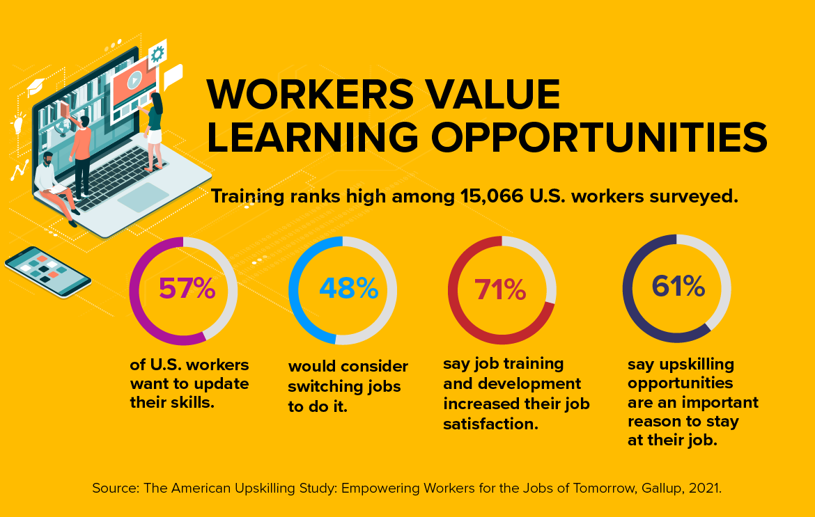 Scalable Training Benefits