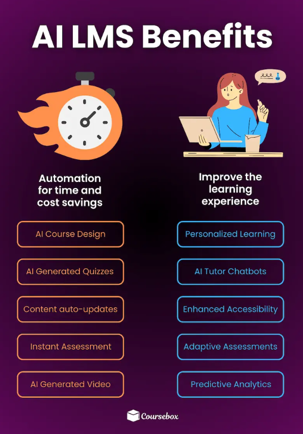 AI LMS benefits