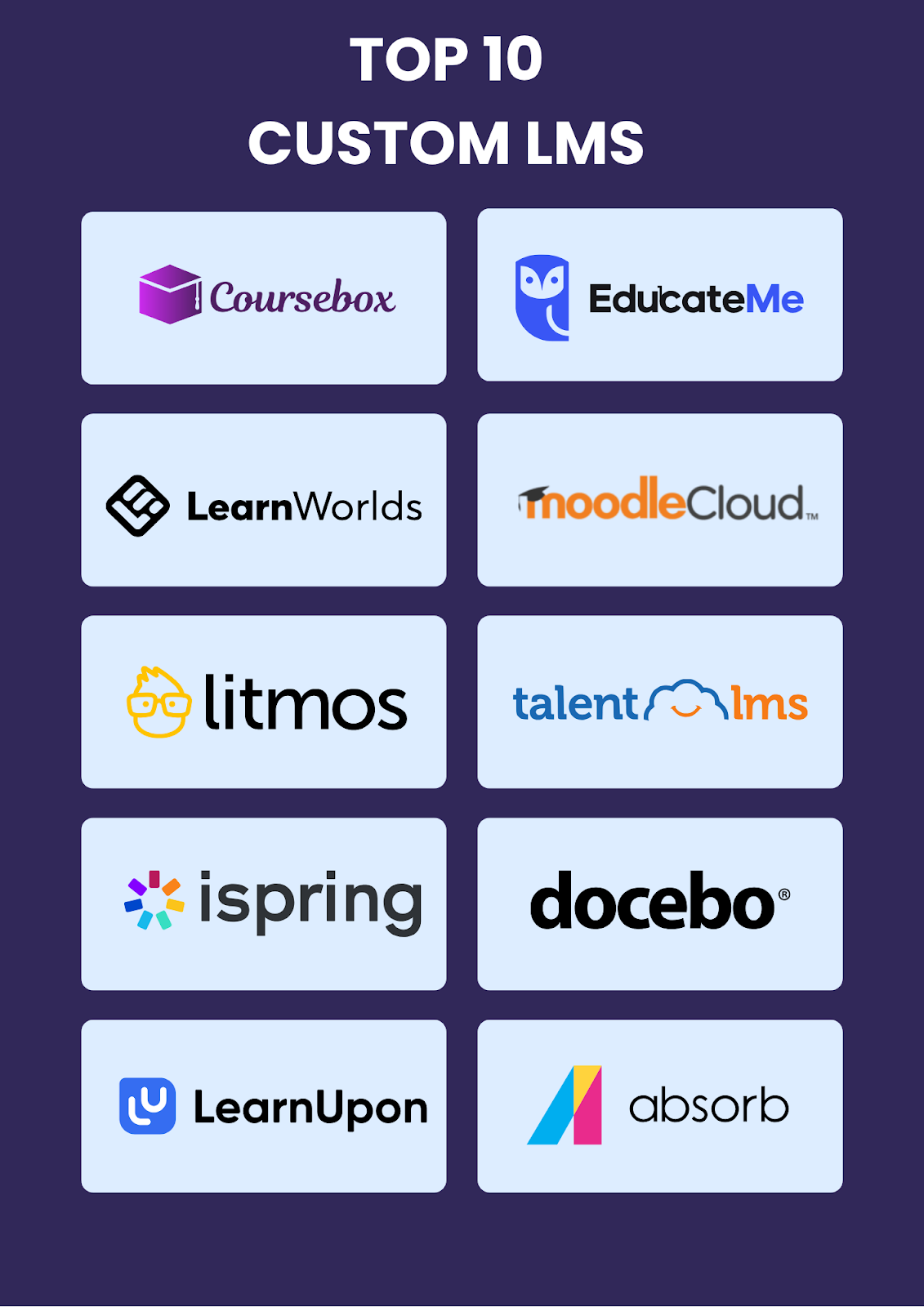 Top custom LMS