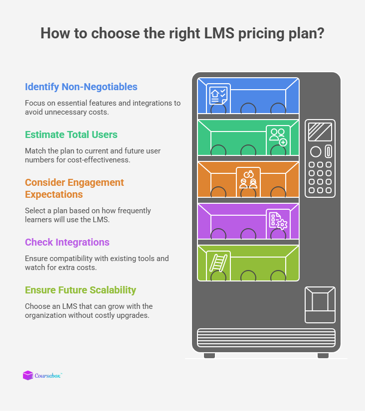 LMS pricing plan