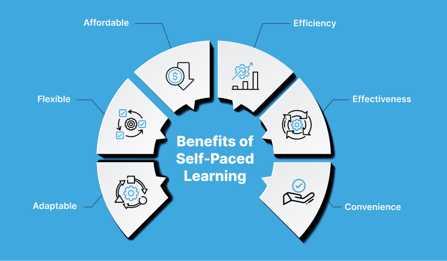 Benefits of self-paced learning
