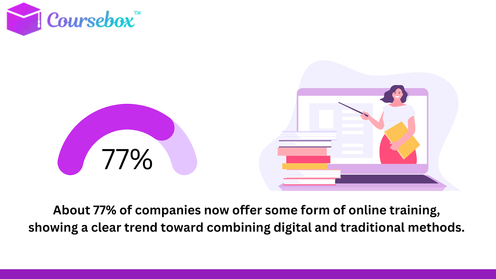 E-learning has become one of the most powerful ways to build knowledge and skills