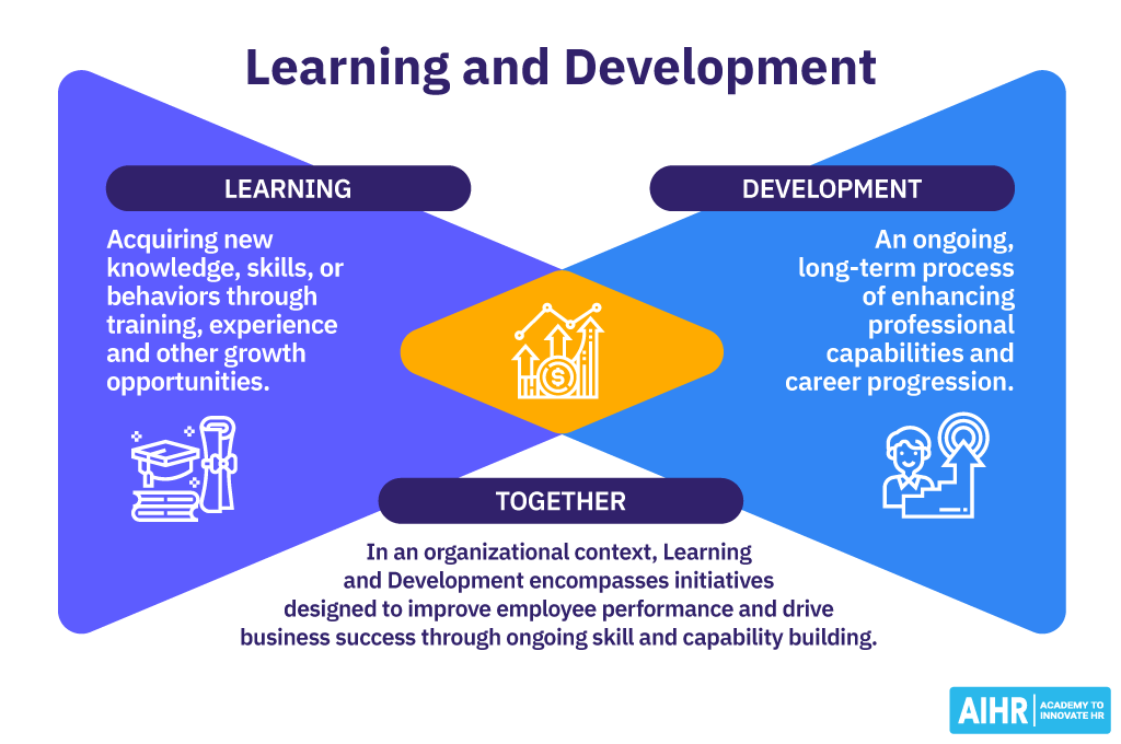 What is Learning and Development