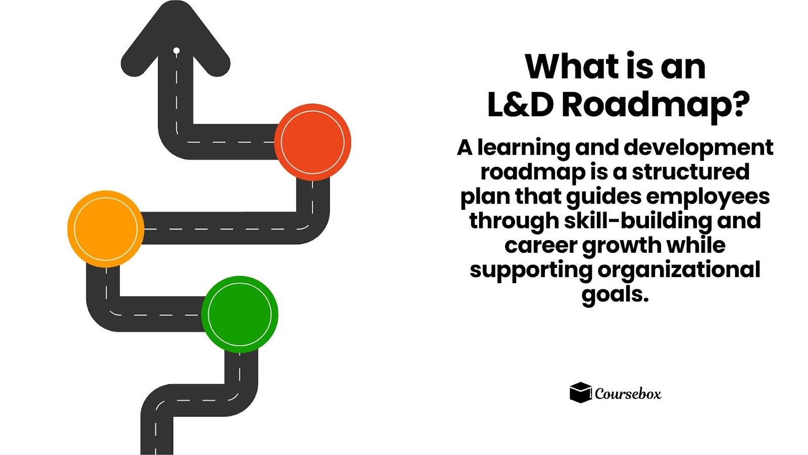 What is a Learning and Development Roadmap