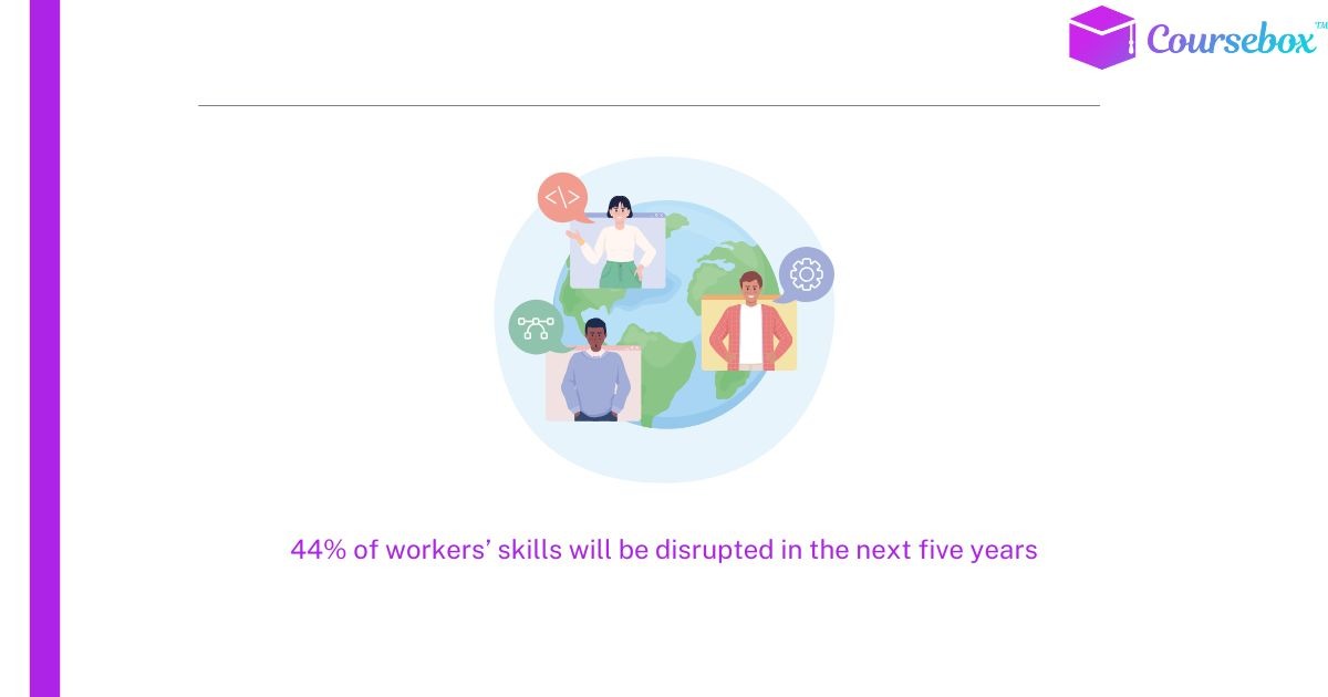 44% of worker's skills will be disrupted in the next five years