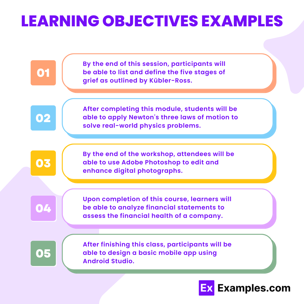5 learning objectives example