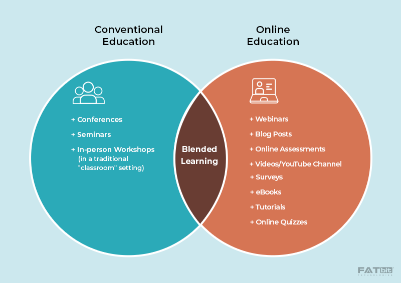 Difference between conventional and online education