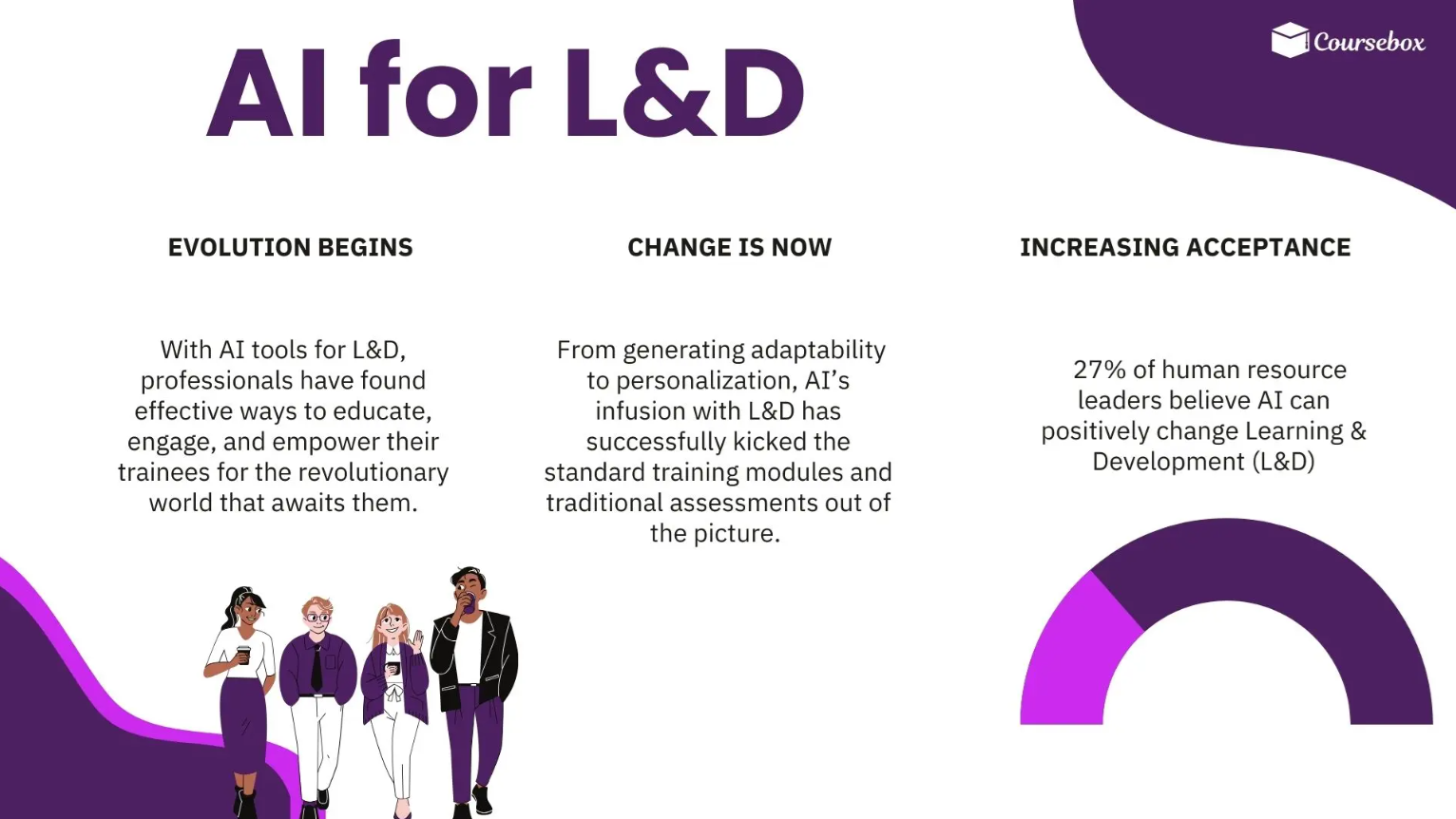 AI for L&D