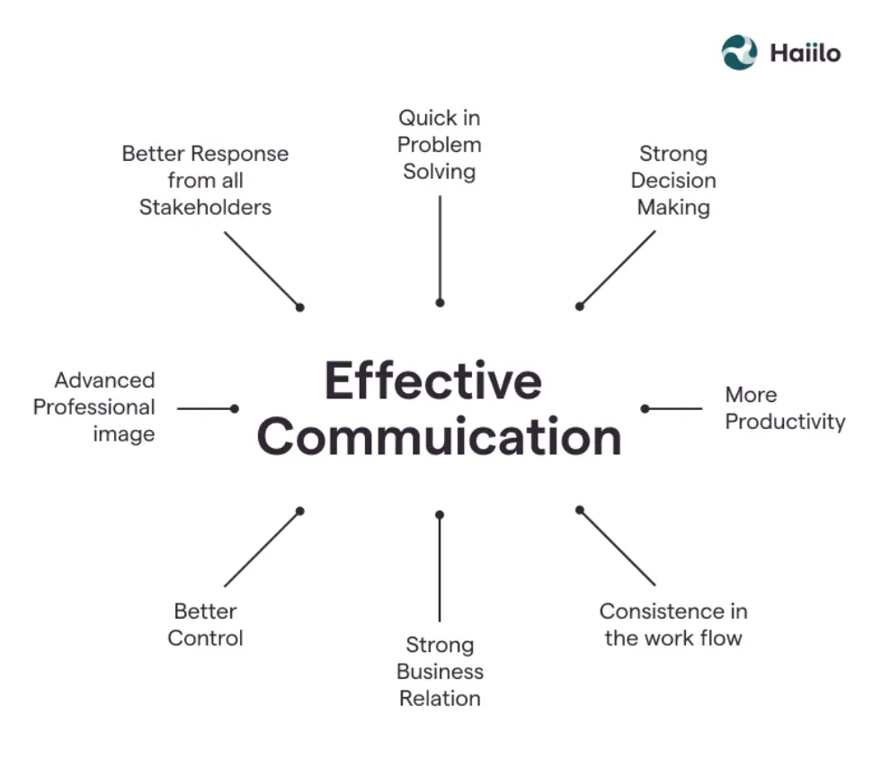 Communicate and Promote the Schedule