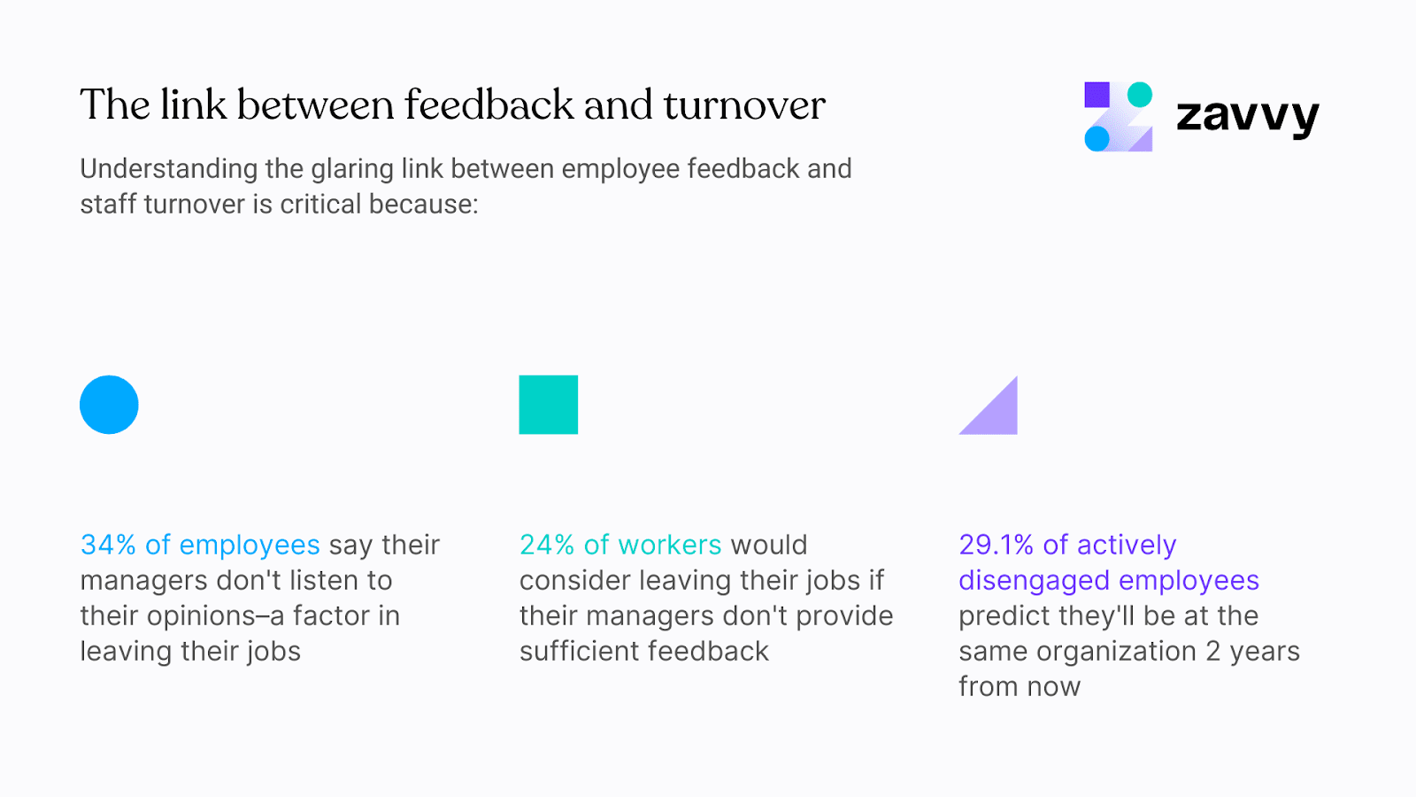 The link between feedback and turnover