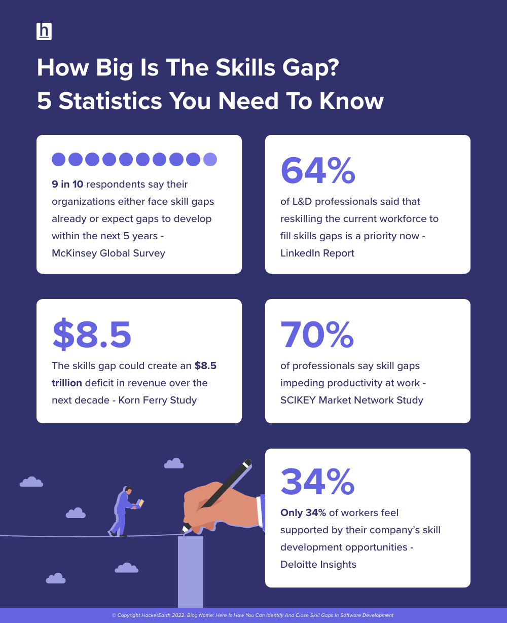 Skills gap statistics