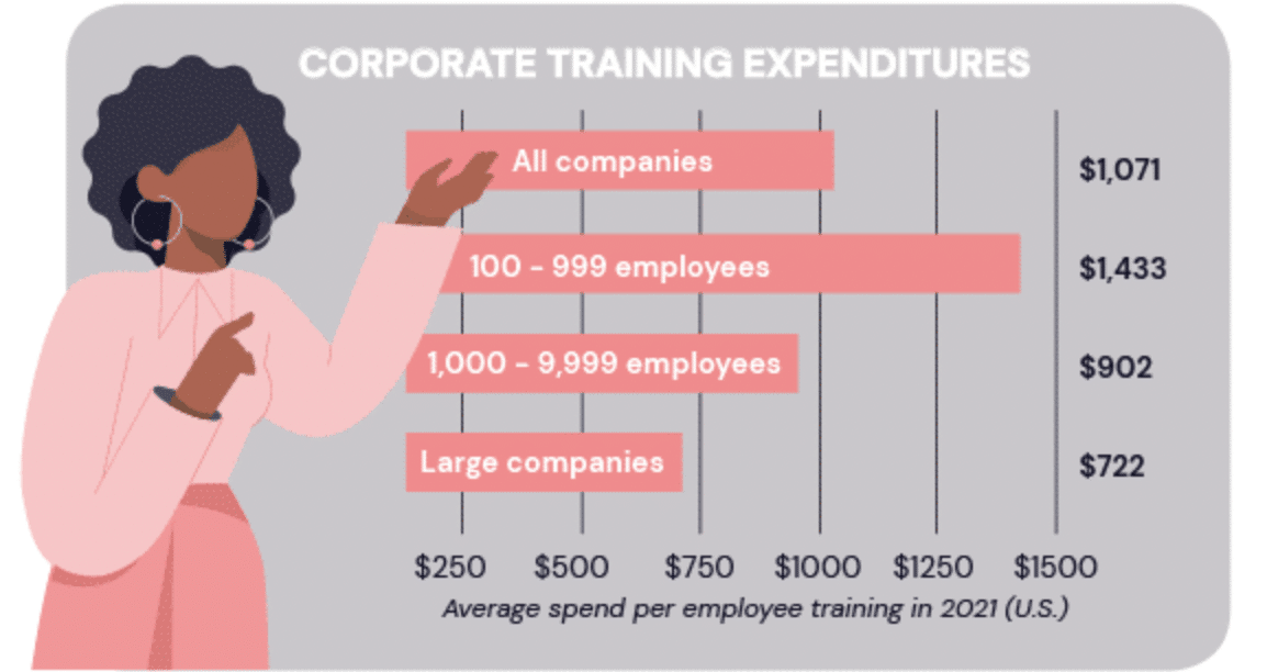 Corporate training expenses