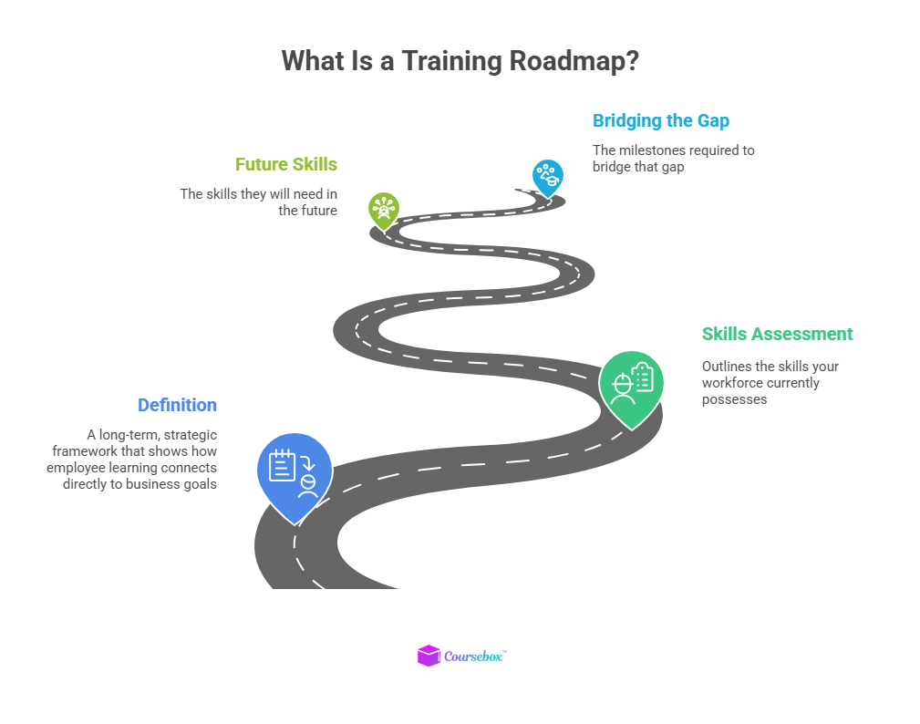 What Is a Training Roadmap