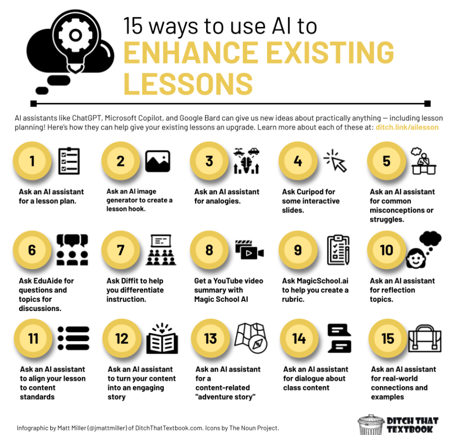 15 ways to use AI to enhance existing lessons