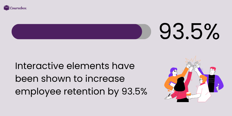 Interactive elements increase employee retention