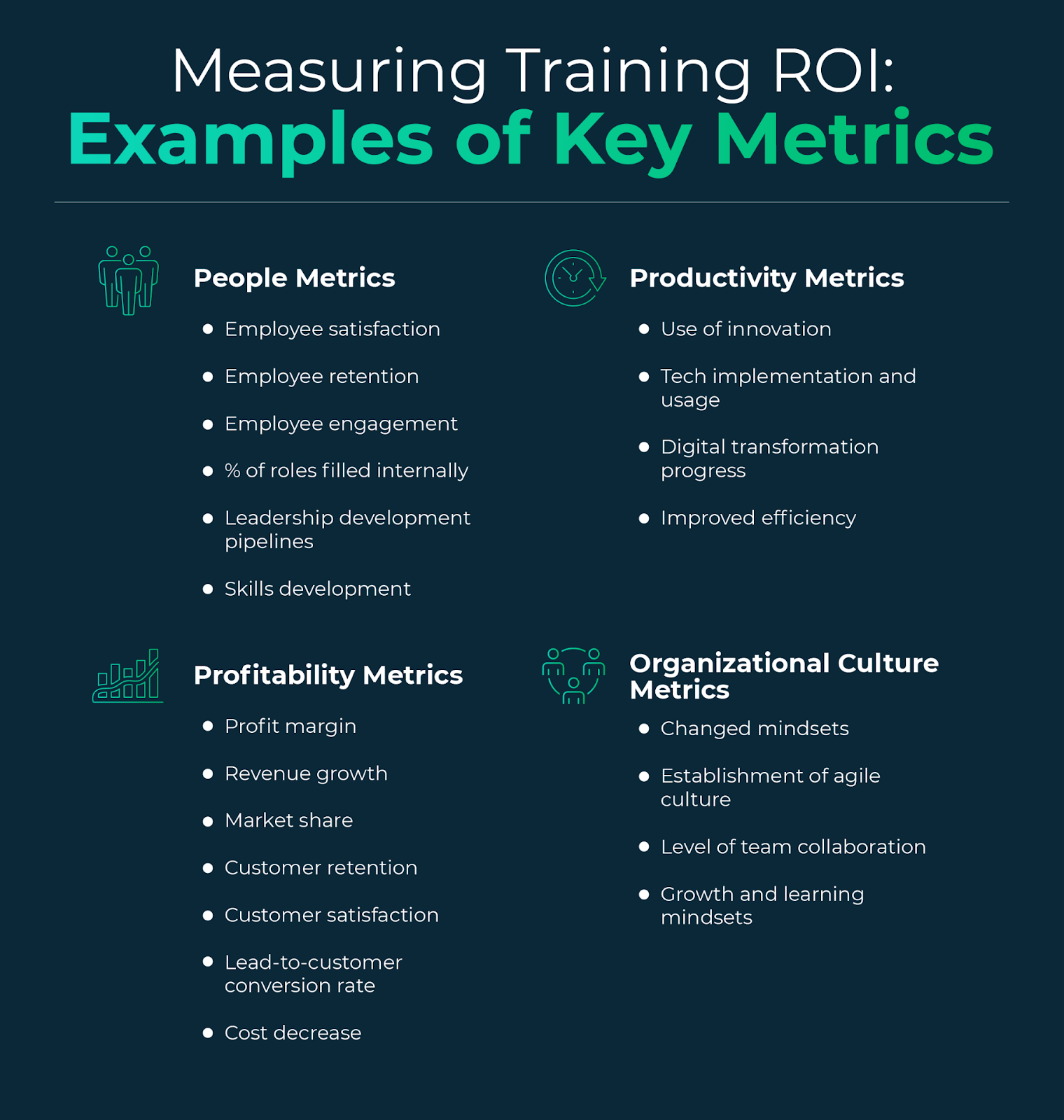 Key metrics for training ROI
