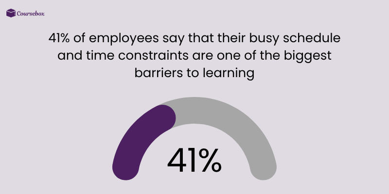 Employees facing time constraints