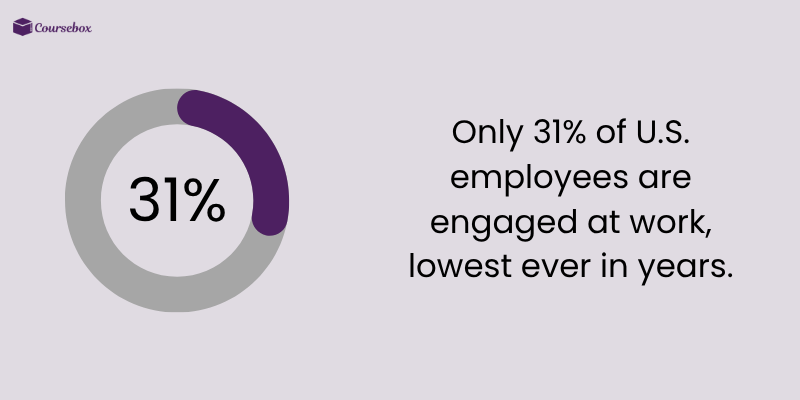 Engaged employees at work