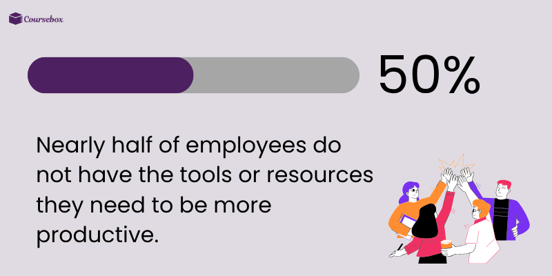 Remote employees don’t have access to tools