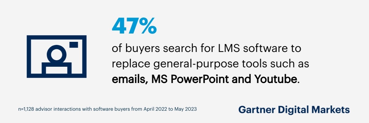 Budget-Friendly LMS Worth it