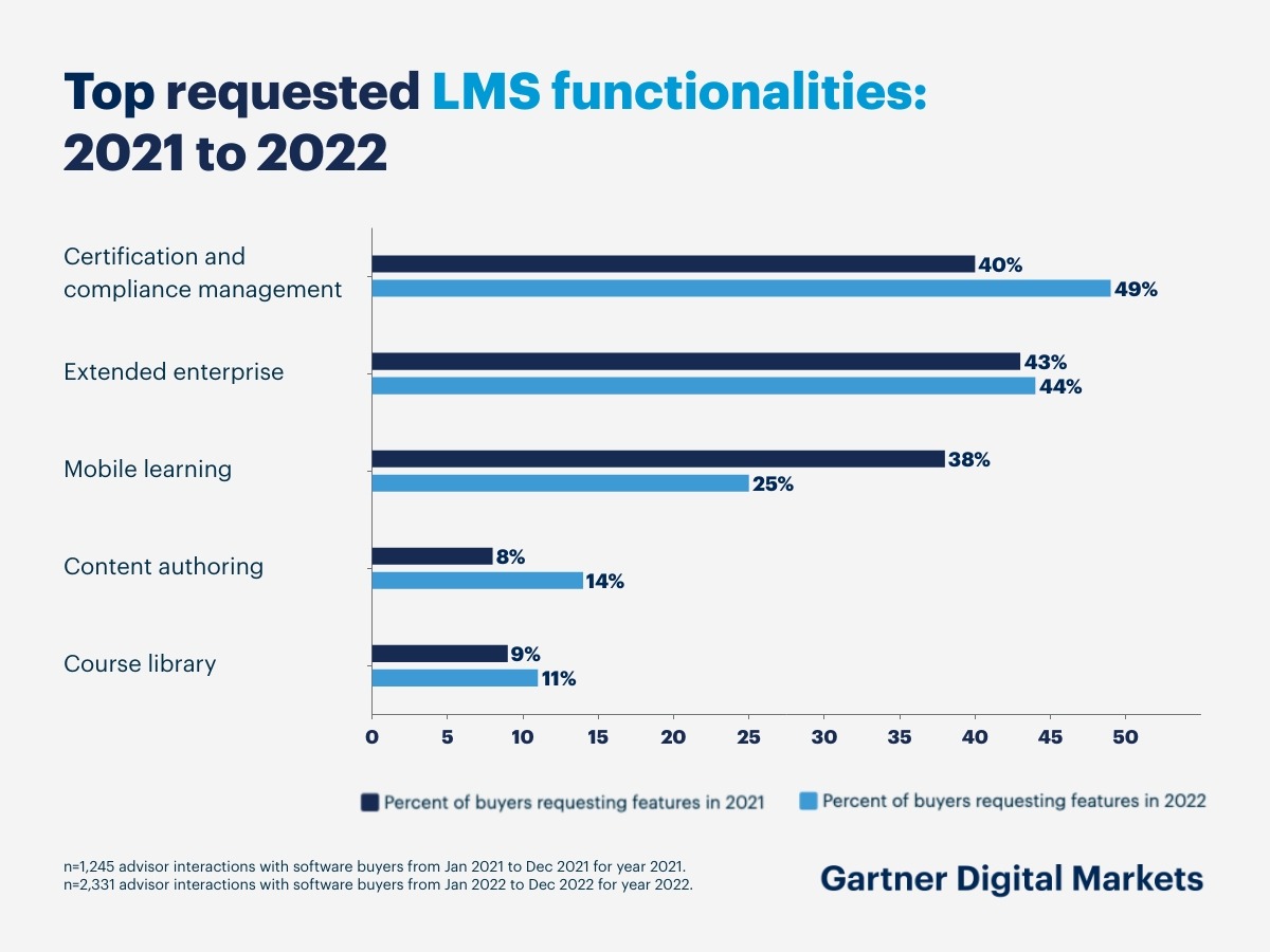 LMS functionalities