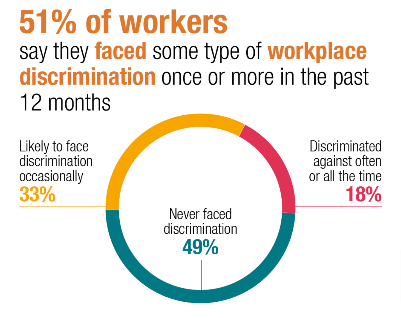 Anti-Harassment and Workplace Conduct Training