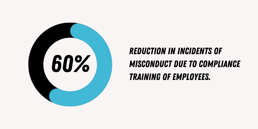 HR and Employment Law Training