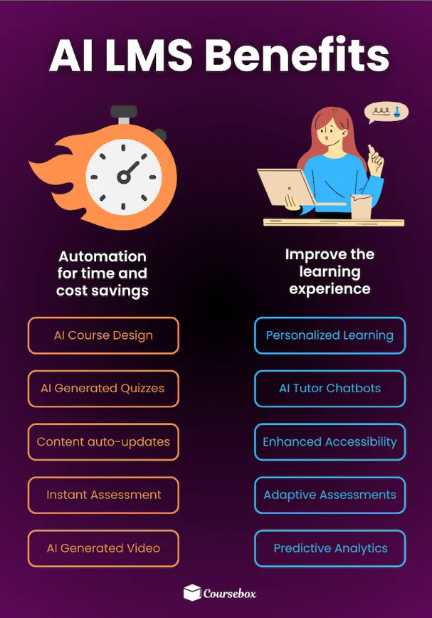 AI LMS benefits