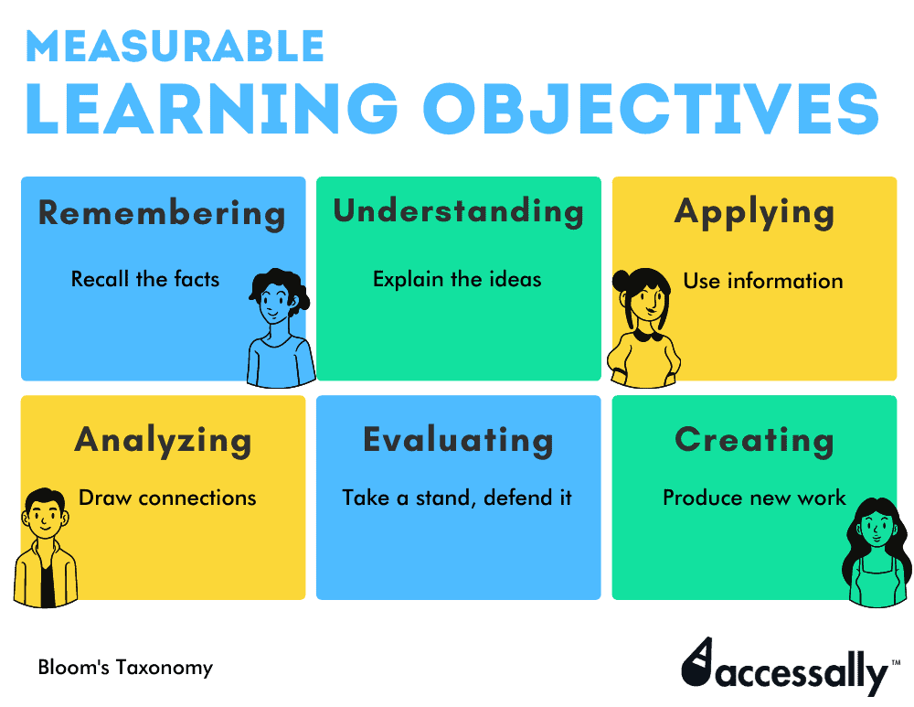 Measurable learning objectives